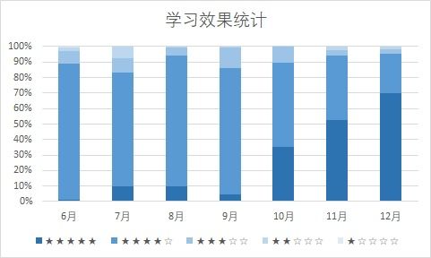 2021北大软微计算机考研感想 从另一角度看考研